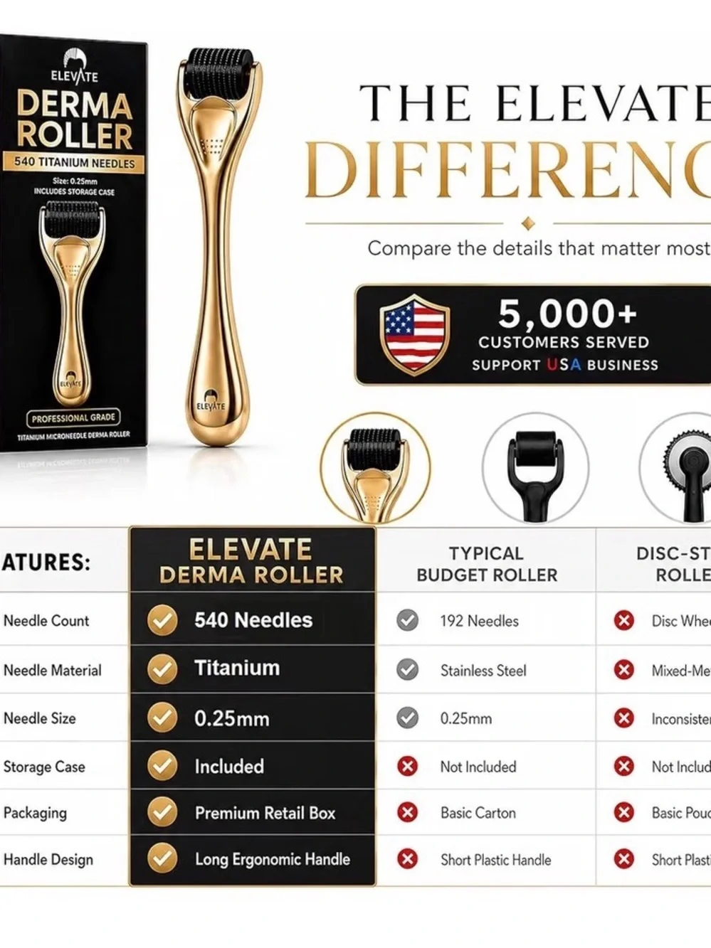 Unisex Elevate Derma Roller 0.25mm with 540 Titanium Microneedle Roller